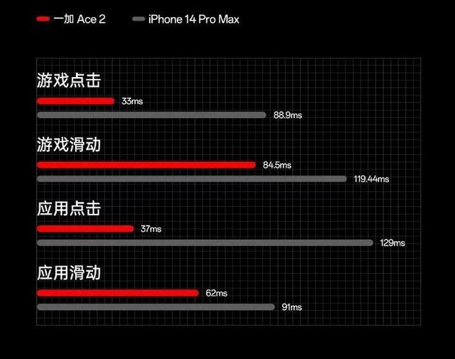 打开手机测评_评测一加手机的显示效果与体验_体验评测报告