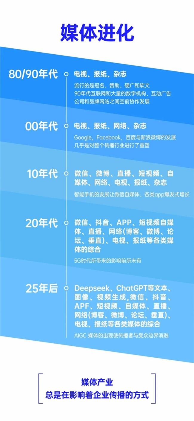 研究NFT市场的崛起与挑战：虚拟货币如何推动数字内容的创新_虚拟数字货币的未来趋势_虚拟数字货币未来走势