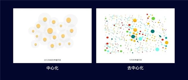 虚拟数字货币的未来趋势_研究NFT市场的崛起与挑战：虚拟货币如何推动数字内容的创新_虚拟数字货币未来走势