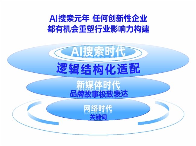 研究NFT市场的崛起与挑战：虚拟货币如何推动数字内容的创新_虚拟数字货币的未来趋势_虚拟数字货币未来走势
