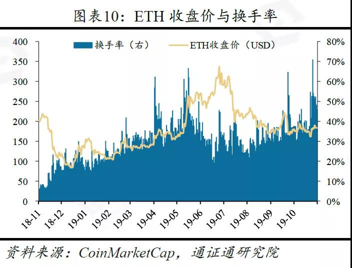 央行数字货币的五大影响