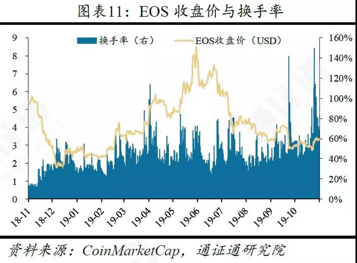 央行数字货币的五大影响