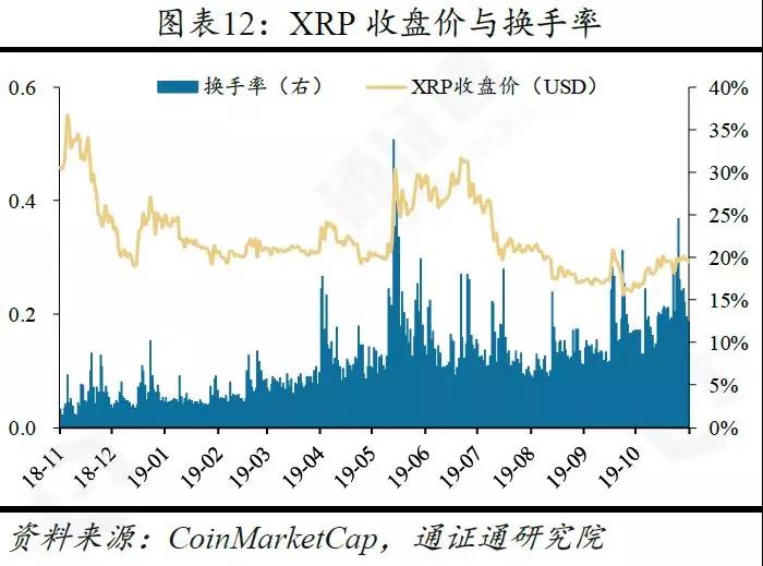 央行数字货币的五大影响