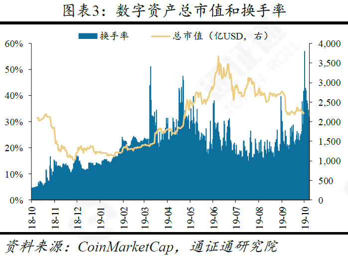 央行数字货币的五大影响