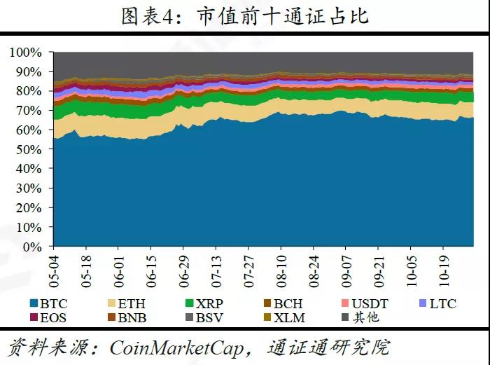 央行数字货币的五大影响