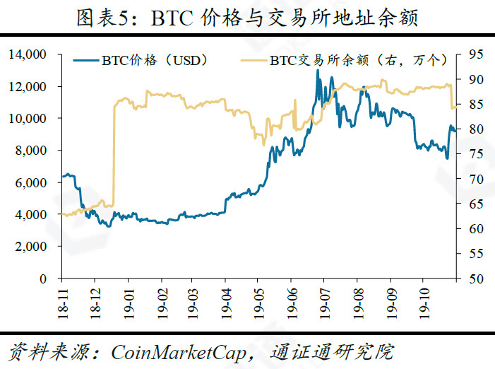 央行数字货币的五大影响