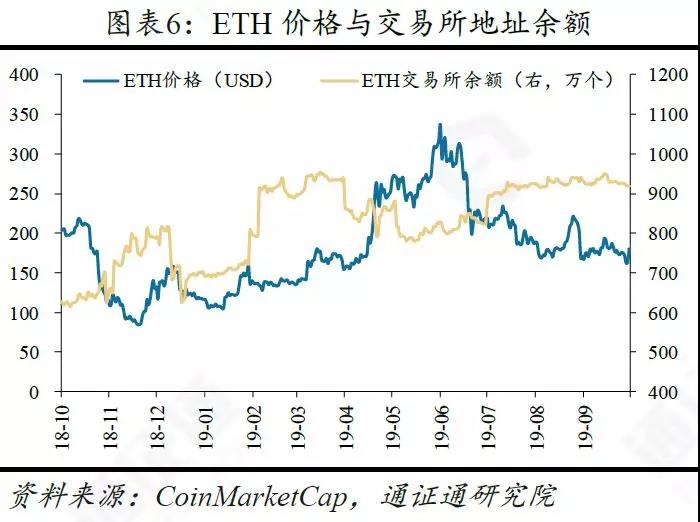 央行数字货币的五大影响