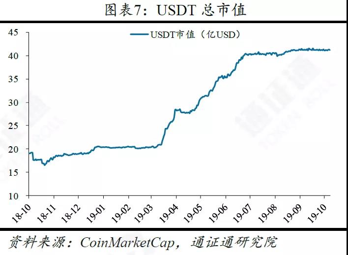 央行数字货币的五大影响