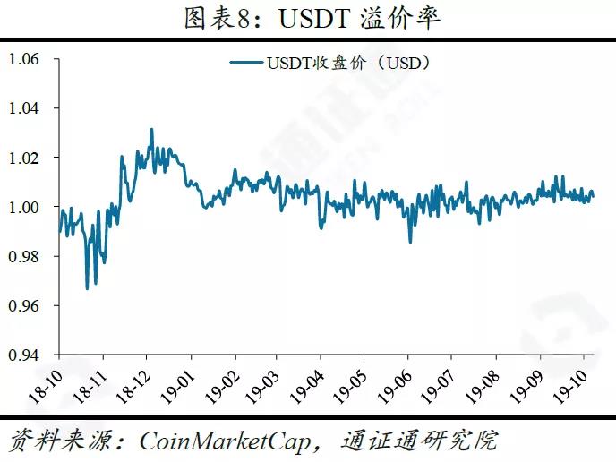 央行数字货币的五大影响