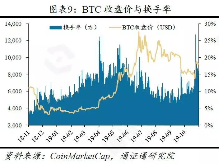 央行数字货币的五大影响