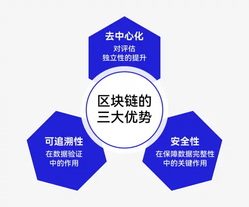资产风险评估三要素_分析数字资产在风险投资中的应用：如何评估与选择优秀项目_投资风险评估软件
