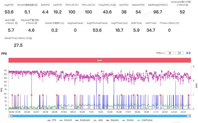 手机体验测试计划_评测一加手机的显示效果与体验_手机体验评测计划