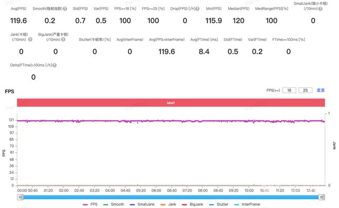 手机体验测试计划_手机体验评测计划_评测一加手机的显示效果与体验