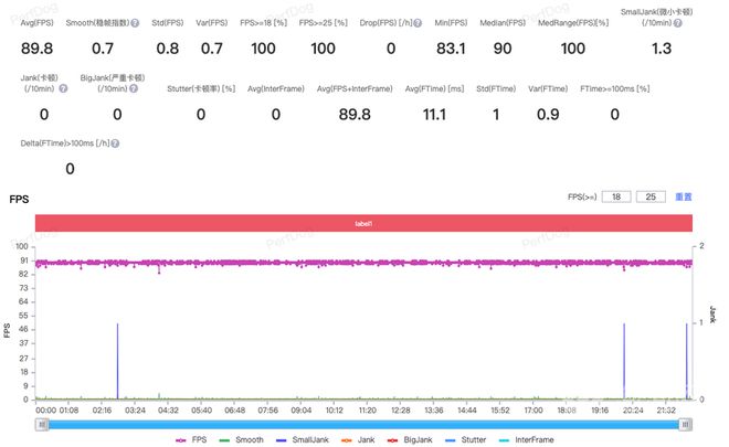 手机体验测试计划_手机体验评测计划_评测一加手机的显示效果与体验