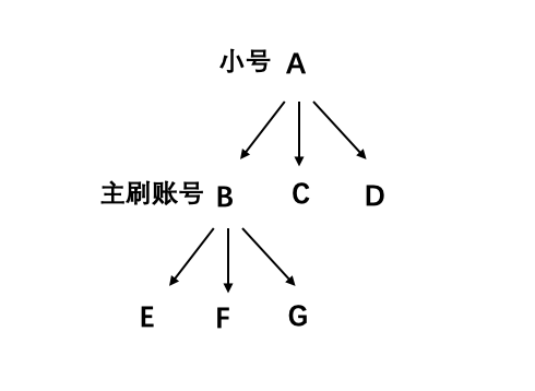 交易成本的作用_USDT在交易成本控制中的作用_交易成本管理成本